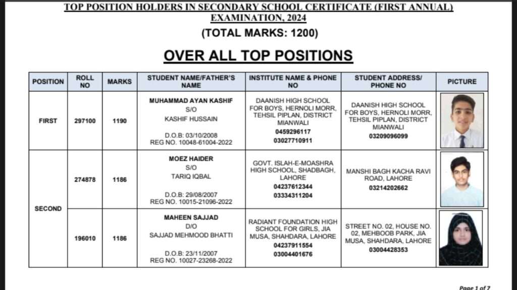 Gazette Bise Lahore 2024