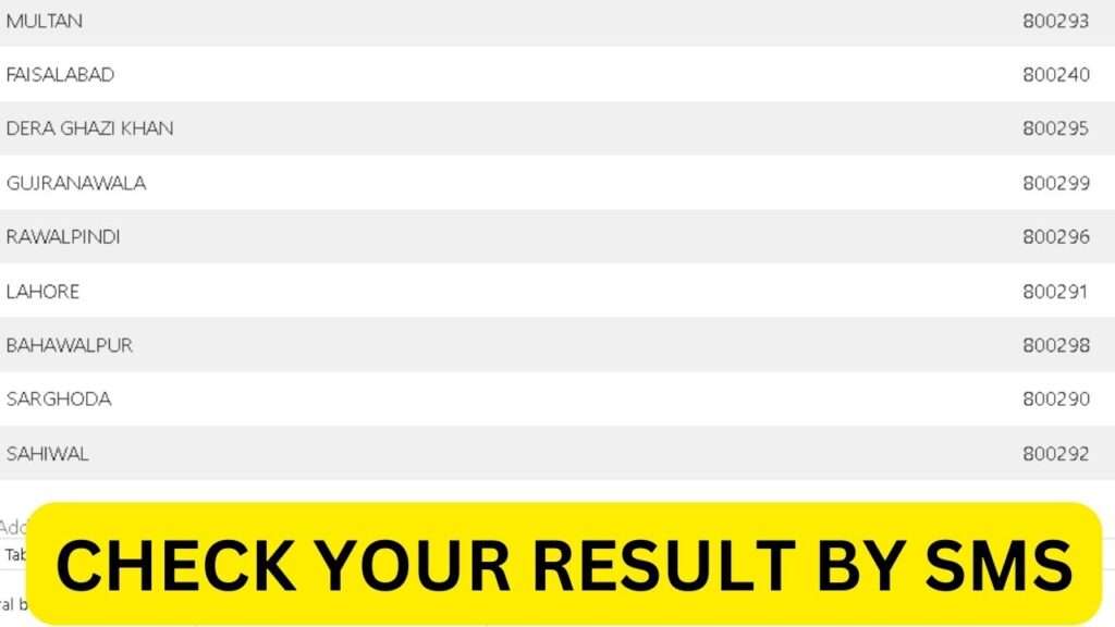 bise lahore matric result 10th class